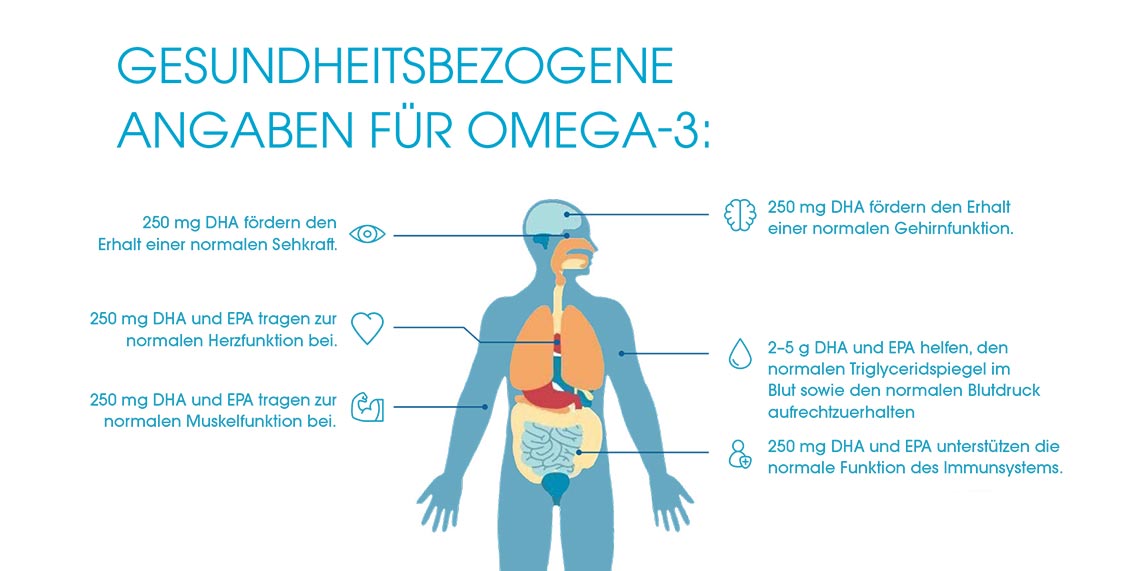 Wir_alle_brauchen_Omega-3_3